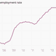 Image for article titled The 26 economic charts you shouldn’t have missed in January